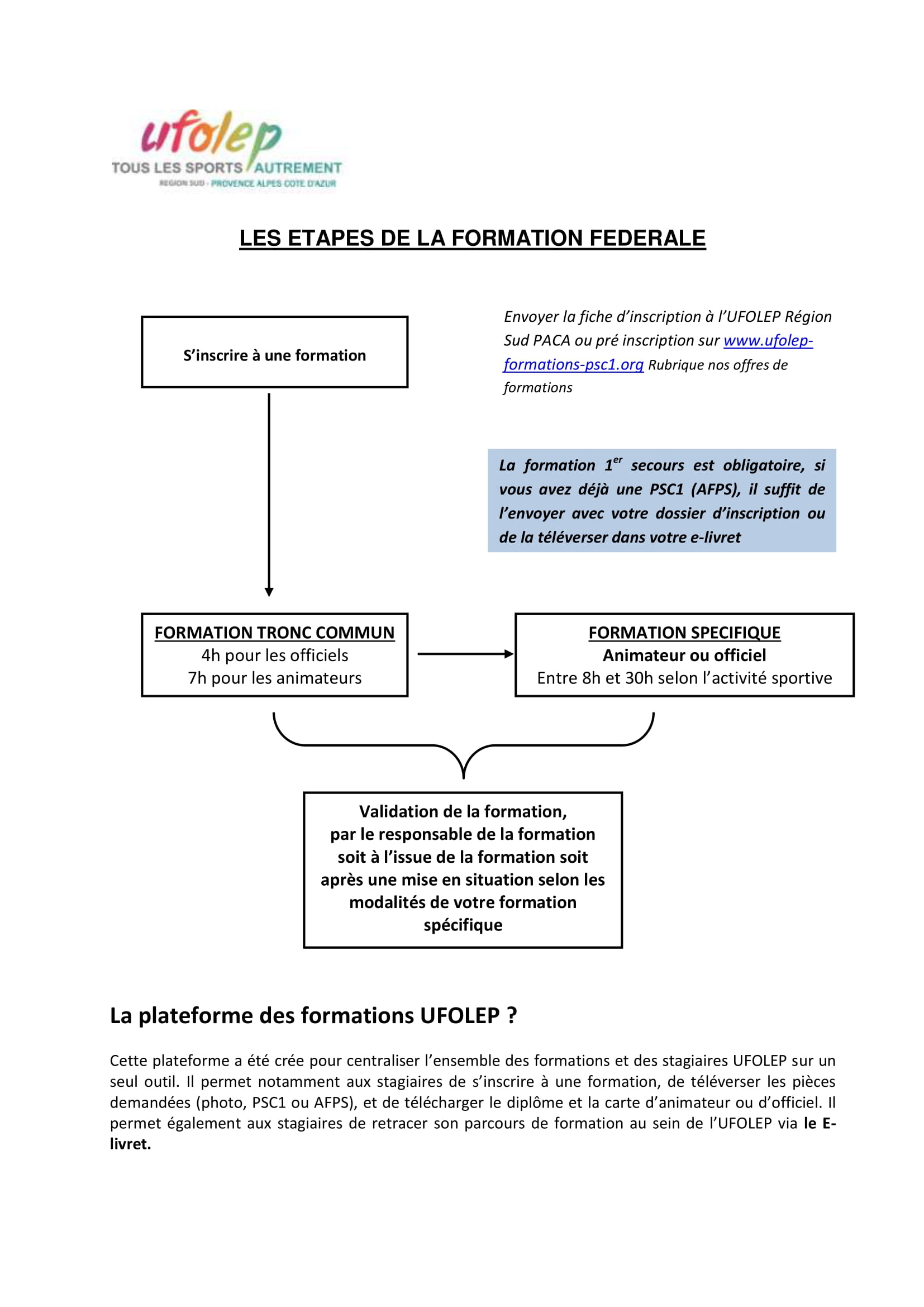 étapes formation ufolep paca